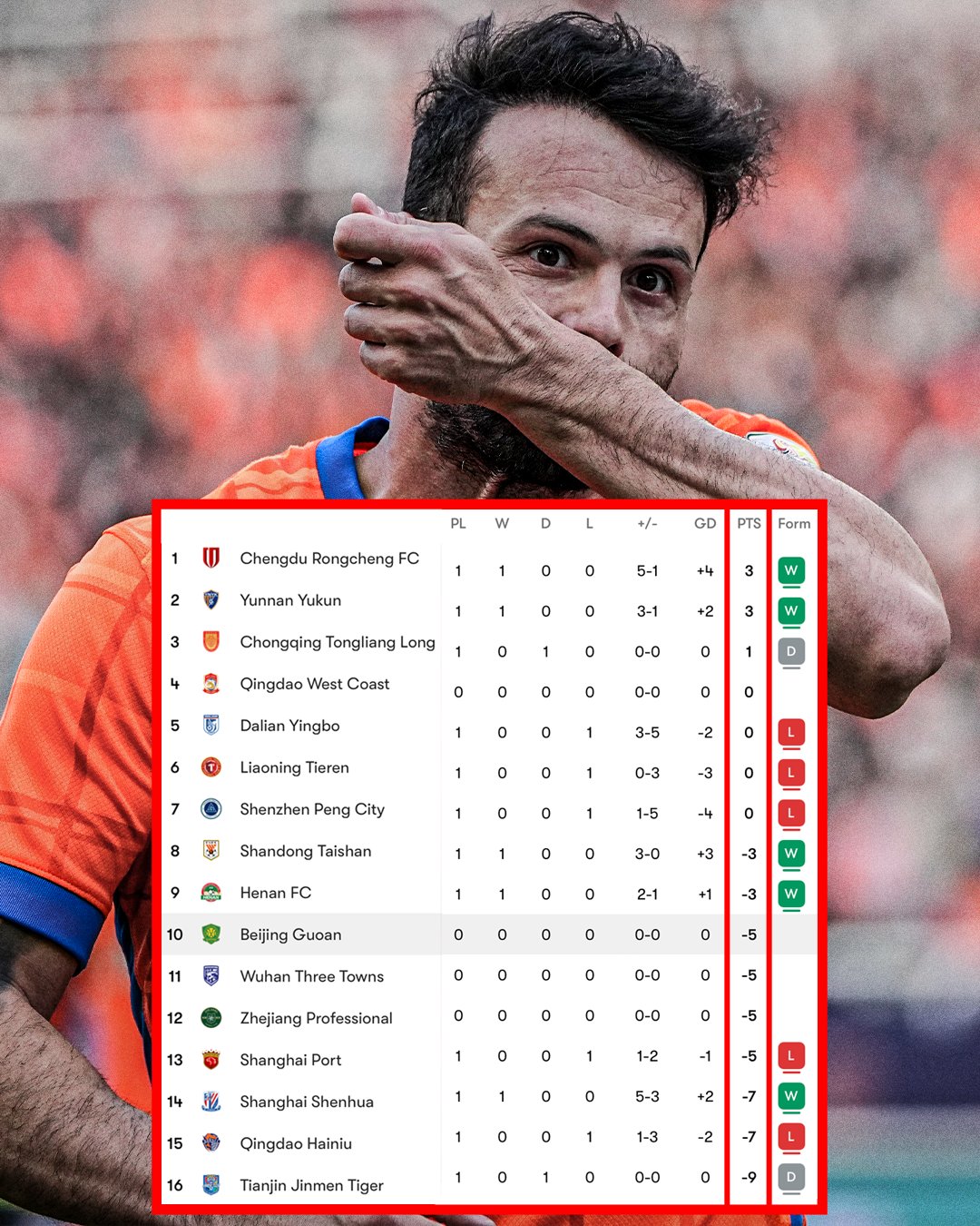 开云Kaiyun官网入口-ESPN关注中超：过半球队以负分开启新赛季，源于对假球行为的处罚