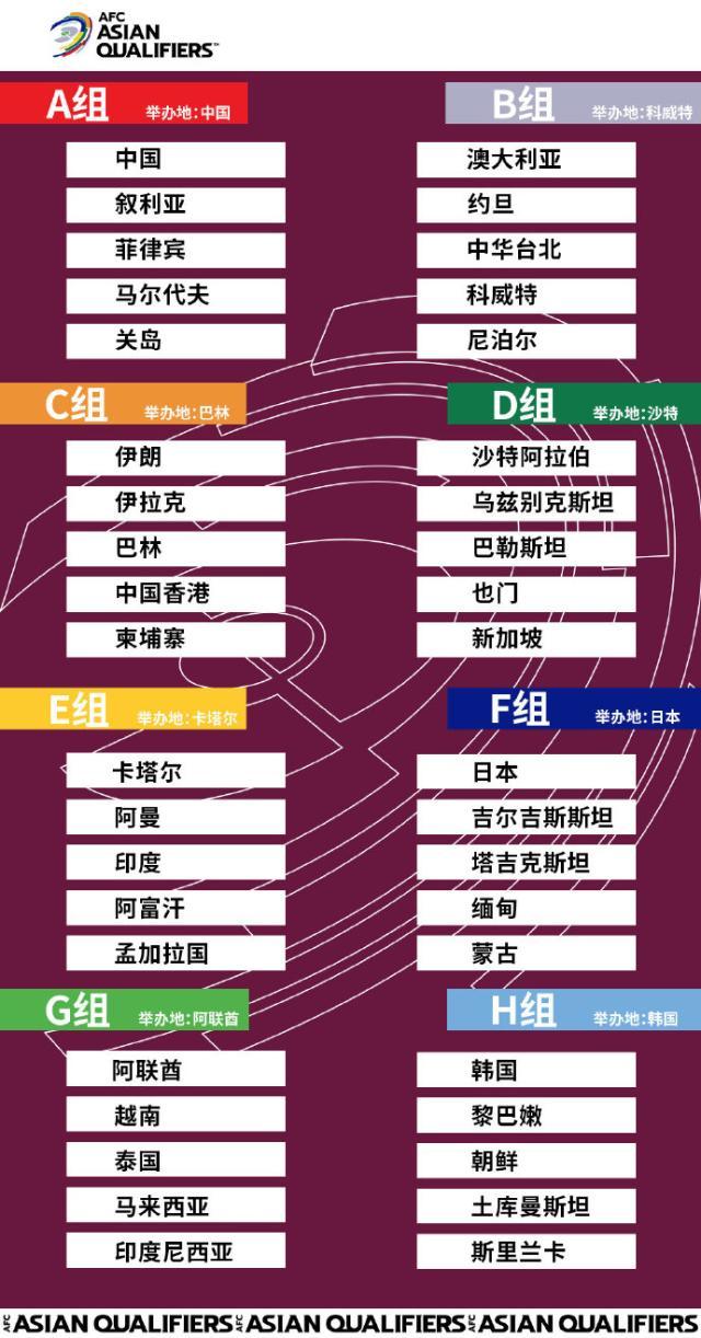 开云体育官网-官方:中国主办国足所在小组世预赛 将赛会制进行